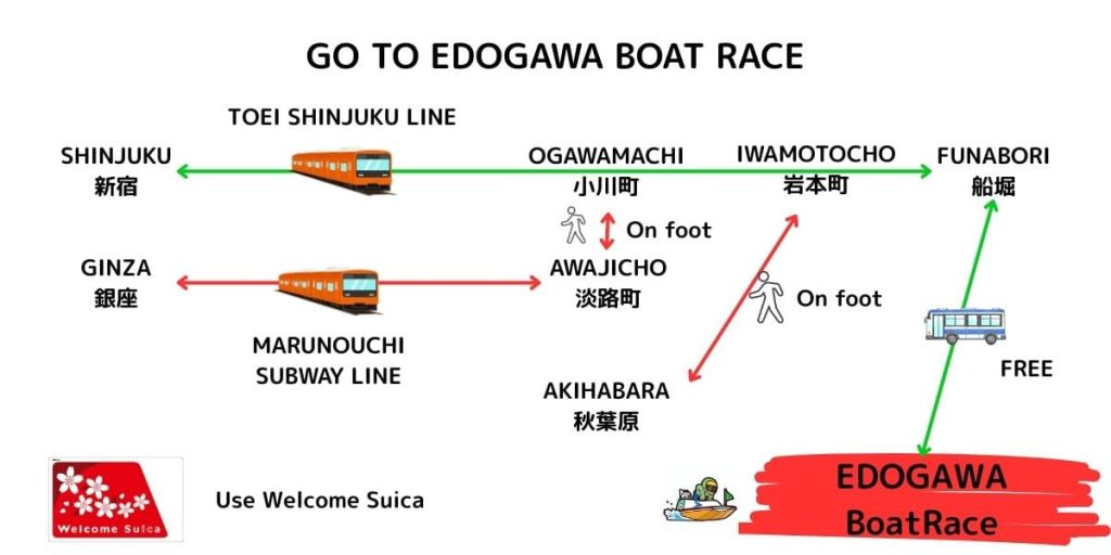 GO TO EDOGAWA