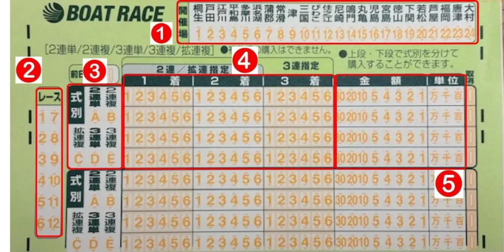 Sample Boat Race mark sheet in Japan, showing venue numbers, race numbers, ticket types, and rows for marking choices.