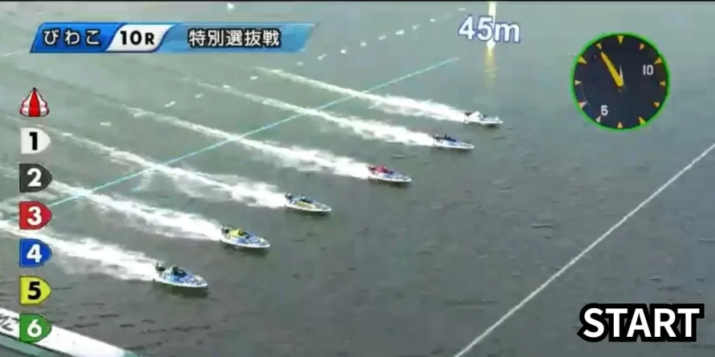 Profile board showing racer names and their ranks